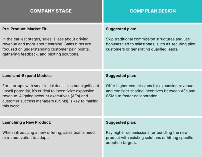 Creating Your First Sales Compensation Plan: Lessons from Stage 2 Capital’s Catalyst Program